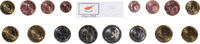Chypre Euro-Set UNZ -