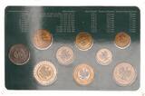 Polen KMS polnische Nationalbank gemischtes Datum sehr selten FDC