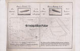 Deutsches Reich Ansichtskarte / Postkarte / Marine - Luftschiff L. 1. am 9. September 1913.... -