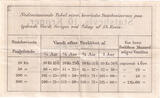 Denmark 10 kroner statsbevis 1914 P.16b SUP
