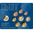 Deutschland 5,88 € 2024 F Kursmünzensatz, <br> <b> Prägestätte F</b> <b>FDC </b><br>im Blister